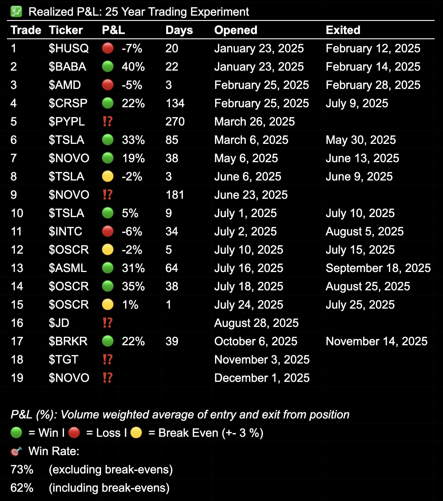 25 year trading experiment - Realized P&L