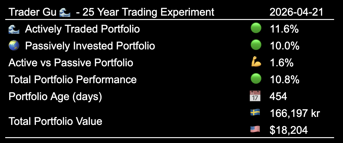 25 year trading experiment - Performance, Inception to Date