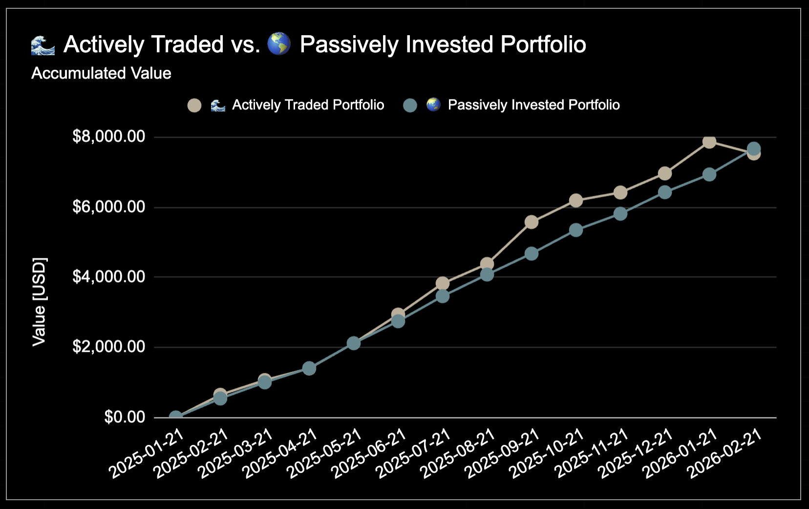 25 year trading experiment - Month by Month