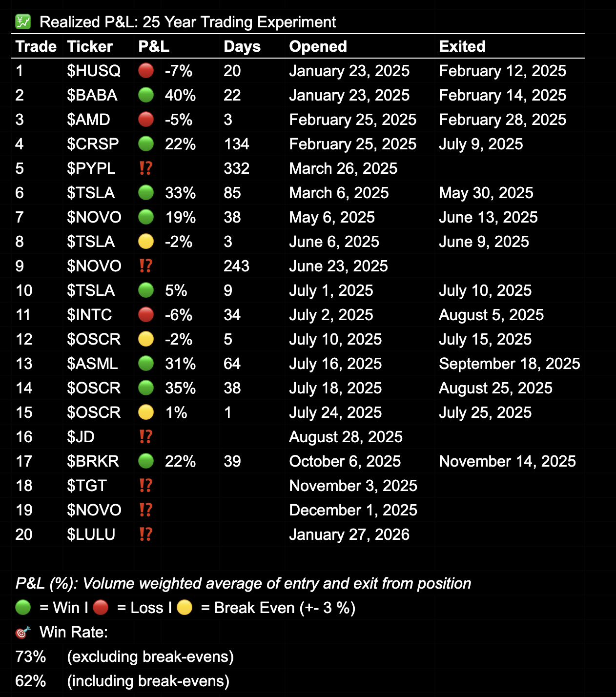 25 year trading experiment - Realized P&L
