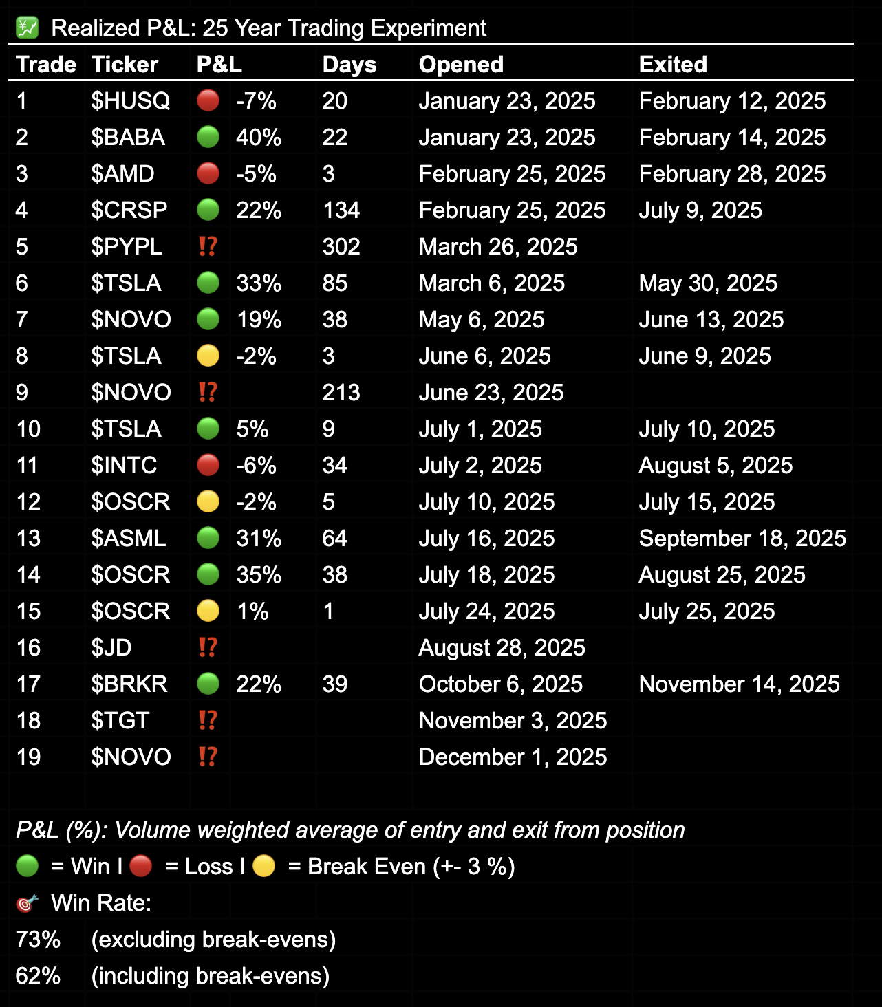 25 year trading experiment - Realized P&L