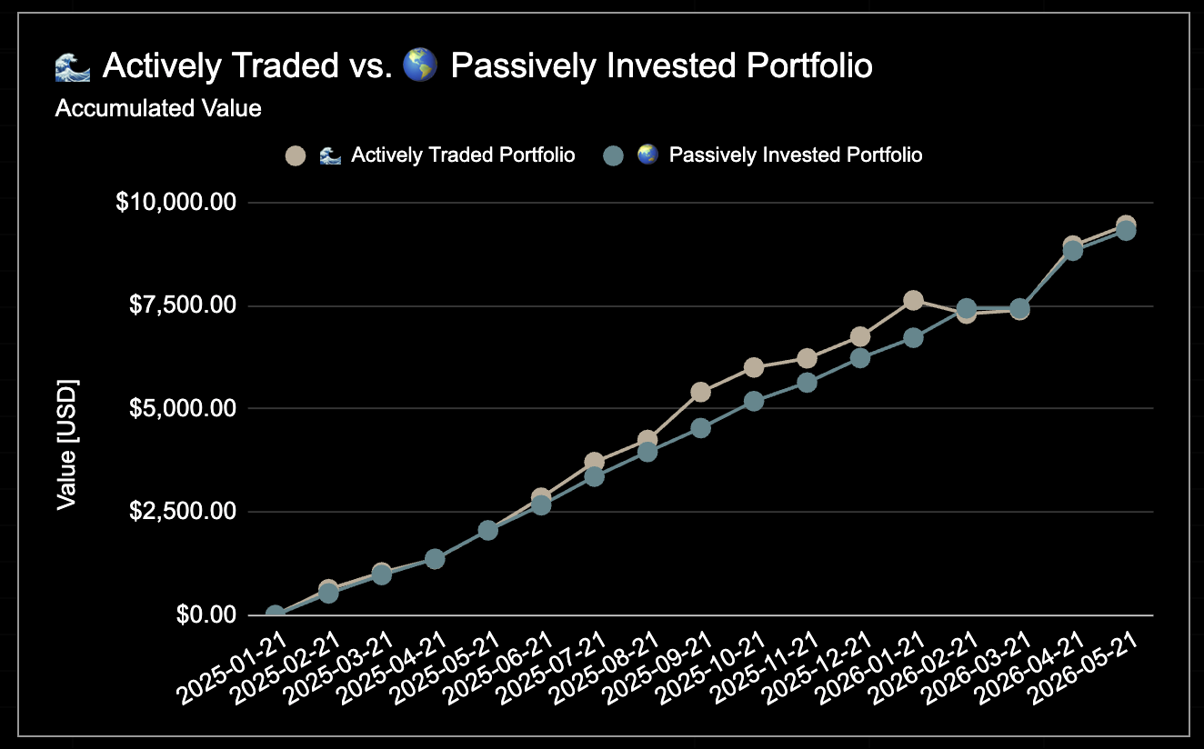 25 year trading experiment - Month by Month