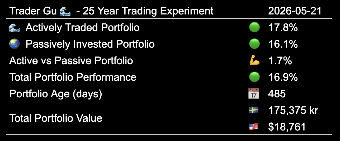 25 year trading experiment - Performance, Inception to Date